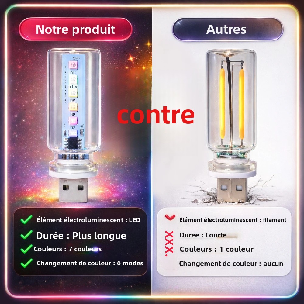 Luz Ambiente LED RGB com 13 Mo - Car Accessories Gift Ideas avaliação e preço